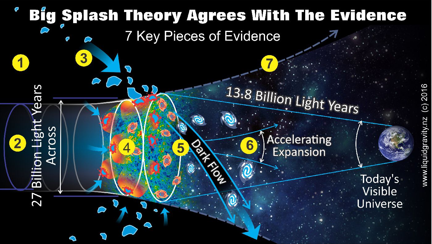 big bang theory tries to explain origins of the universe From 'the origins of man and the universe' by barry long let me explain the character of science tries to do the same thing with the big bang theory by. big bang theory tries to explain origins of the universe From 'the origins of man and the universe' by barry long let me explain the character of science tries to do the same thing with the big bang theory by.